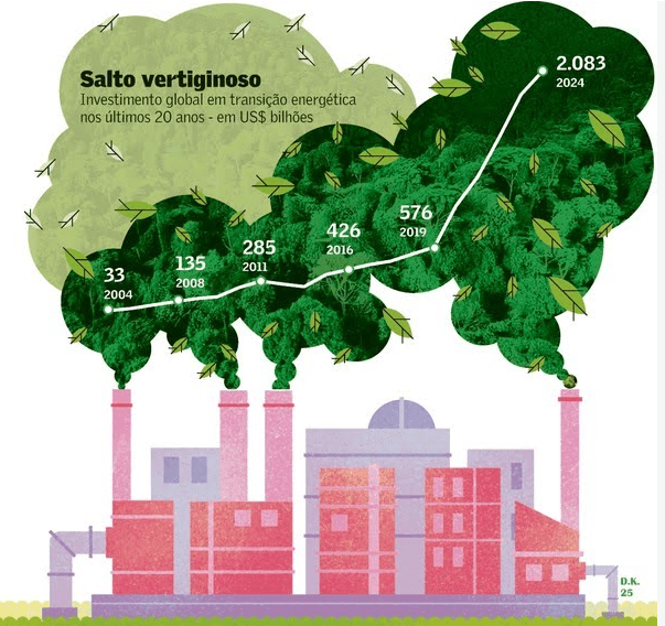 Lançamento do Guia de eletromobilidade